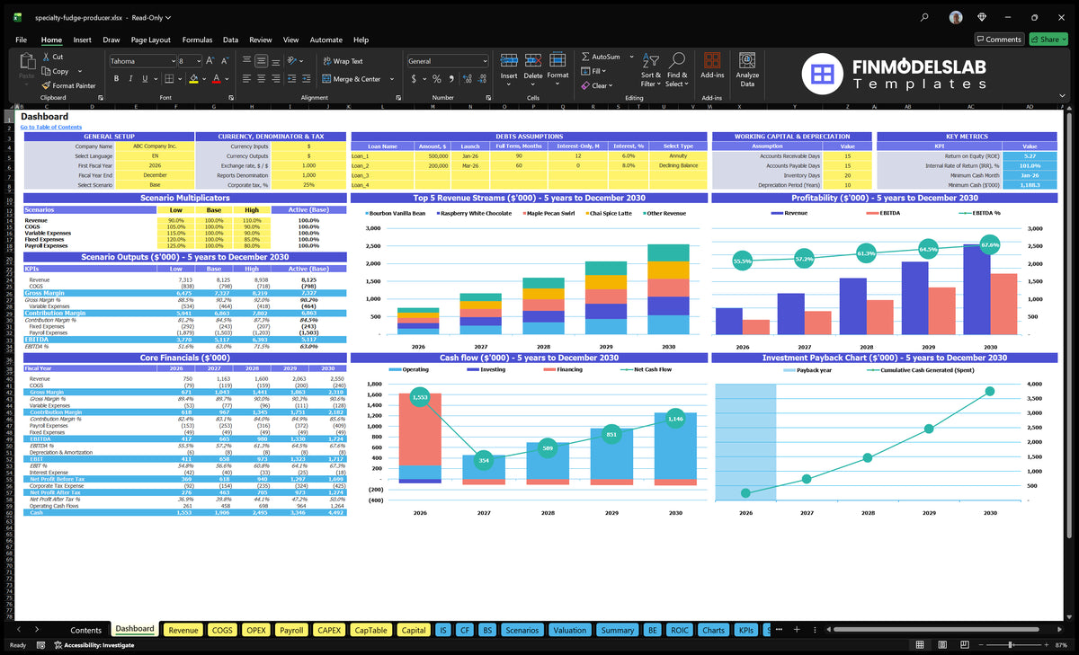 A worksheet of the navigation desktop showing model settings, scenario multipliers, key indicators, basic finances, revenue mix, profitability, cash flow and return on investment.