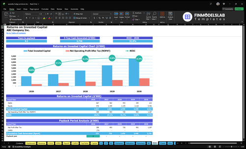specialty fudge producer financial model roic financialmodelslab
