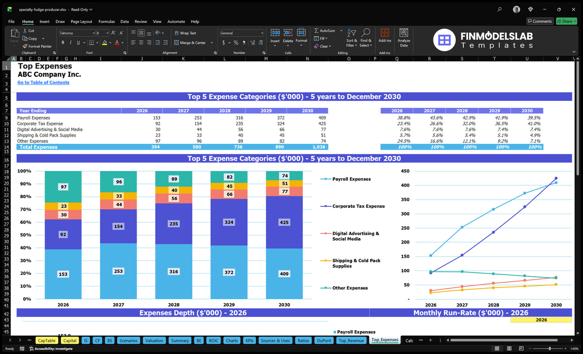 Specialty Fudge Model: 1-Mo Breakeven, 1724k EBITDA