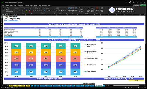 specialty fudge producer financial model top revenue financialmodelslab
