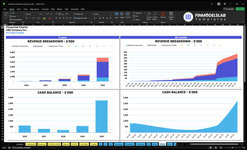 specialty international candy shop financial model charts financialmodelslab