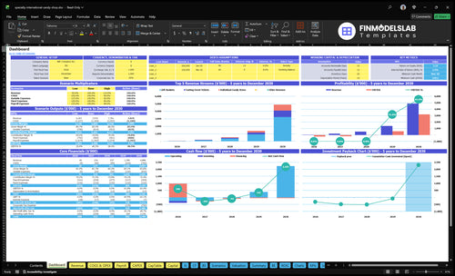 International Candy Store Financial Model dashboard summarizes key KPIs, runway/cash and performance with a dynamic dashboard, highlighting cash-flow blind spots and investor-ready charts.