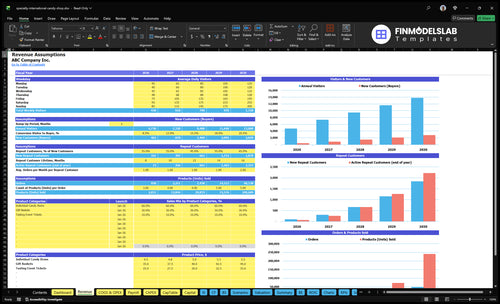 specialty international candy shop financial model revenue financialmodelslab