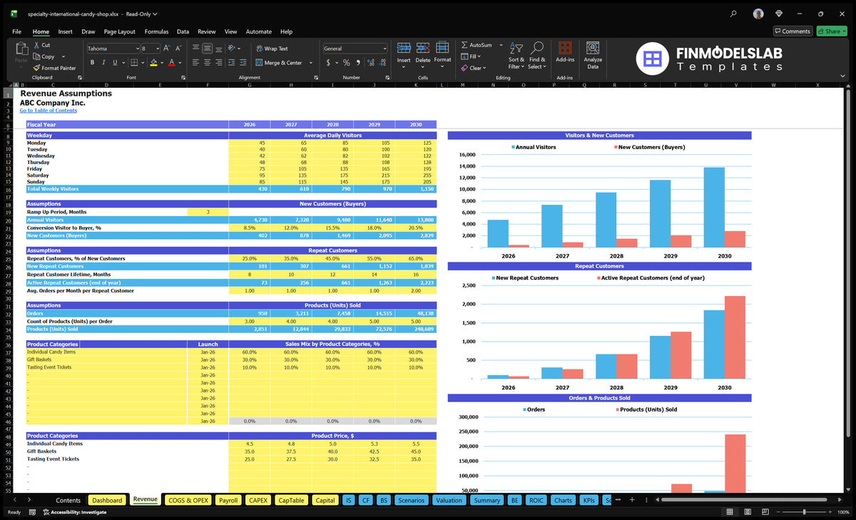 Revenue spreadsheet showing the assumptions of visitors during the week, conversion of buyers, repeat customer groups, unit sales mix and price category.