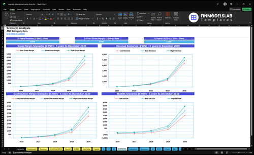 specialty international candy shop financial model scenarios financialmodelslab