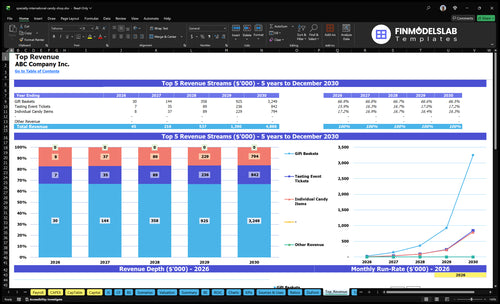 specialty international candy shop financial model top revenue financialmodelslab