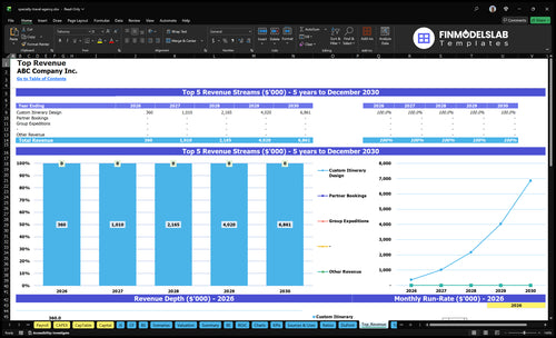 specialty travel agency financial model top revenue financialmodelslab