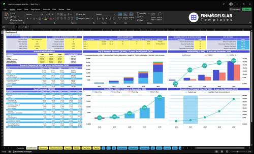 spectrum analyzer rental financial model dashboard financialmodelslab