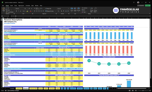 spectrum analyzer rental financial model revenue financialmodelslab
