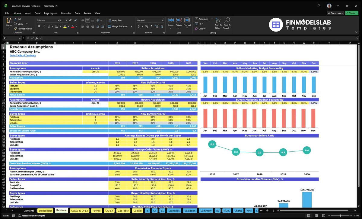 Spectrum Analysis Equipment Rental Financial Model Revenue Establishment of worksheet with seller and buyer, mix of levels, orders, AOV, GMV, commissions and subscriptions