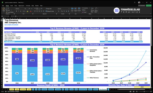spectrum analyzer rental financial model top revenue financialmodelslab