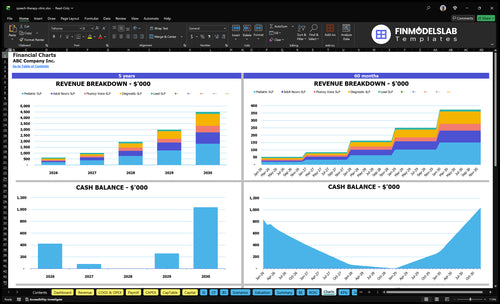 speech therapy clinic financial model charts financialmodelslab