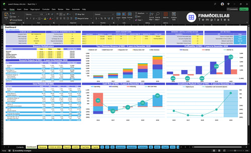 speech therapy clinic financial model dashboard financialmodelslab