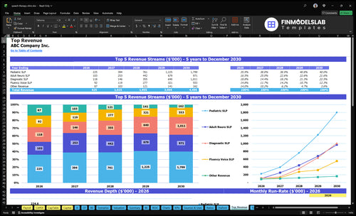 speech therapy clinic financial model top revenue financialmodelslab