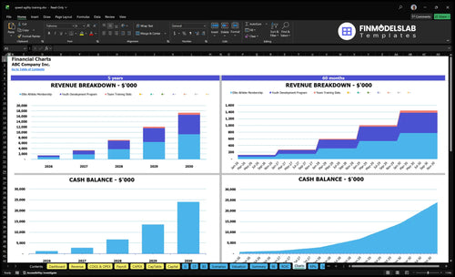 speed agility training financial model charts financialmodelslab