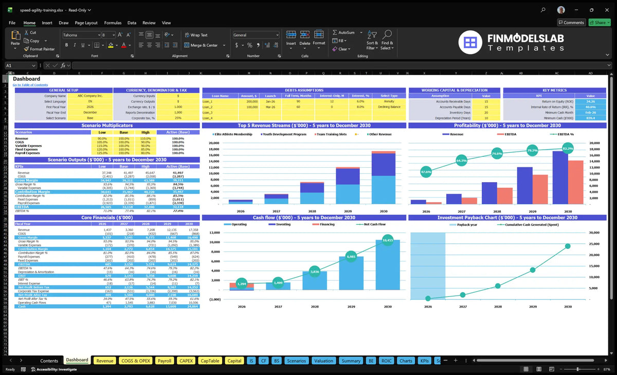 The Speed and Fitness Training Programme shows configuration checks, scenario multipliers, key metrics, revenue mix, profitability, basic finances, cash flow and return on investment