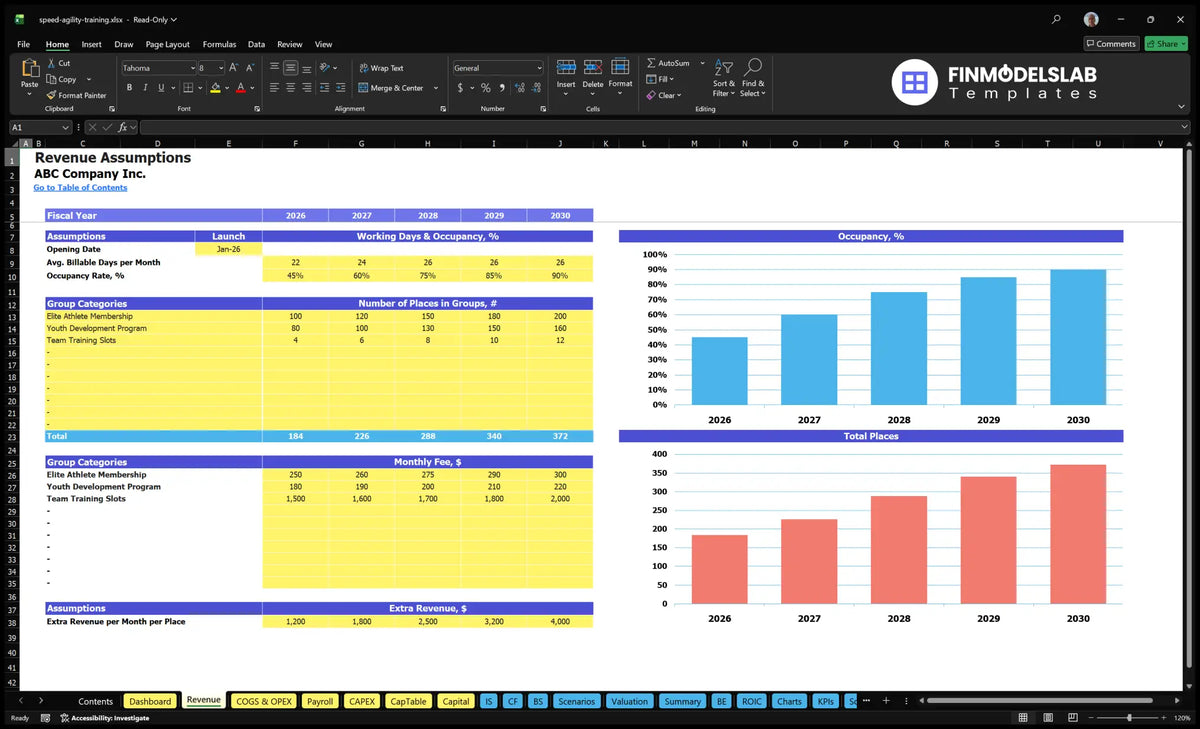 Speed and Agility Training Program Worksheet Income Program showing the opening date, available places, betting rates, monthly fees, additional revenue and betting charts