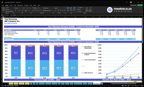 speed agility training financial model top revenue financialmodelslab