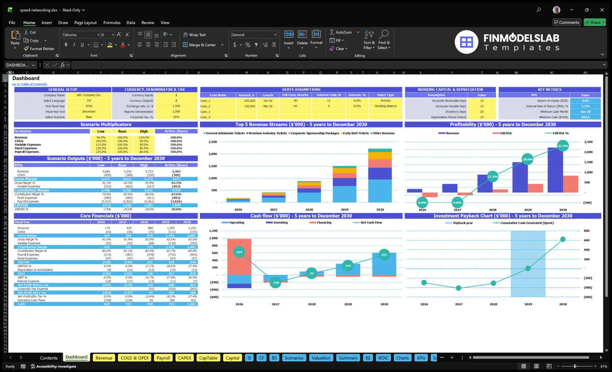 Speed Networking Event Service Financial Model Dashboard showing configuration controls, scenario multipliers, key metrics, revenue mix, profitability, basic finances, cash flow and return on investment