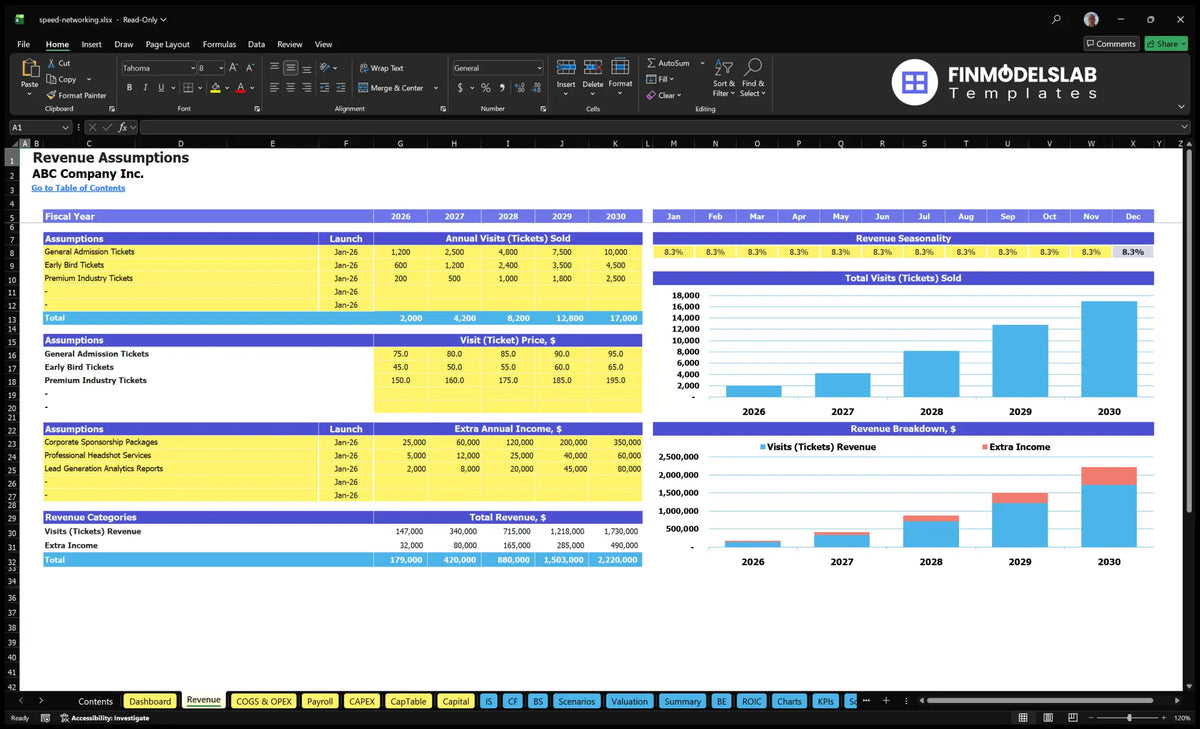 Speed Networking Event Service Financial Model Revenue Establishments of a worksheet showing ticket streams, start dates, annual volumes, prices, seasonality, additional revenue and revenue charts