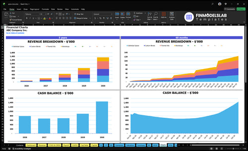 spice store financial model charts financialmodelslab