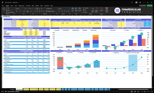 Spice Shop Financial Model dashboard summarizing key KPIs, runway, cash position and performance with a dynamic dashboard for investor-ready reporting and spotting cash-flow blind spots