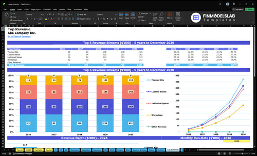 spice store financial model top revenue financialmodelslab