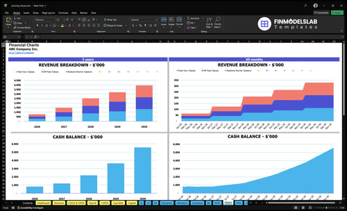 spinning classes financial model charts financialmodelslab