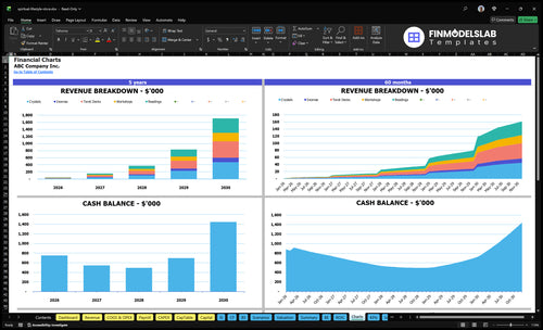 spiritual lifestyle store financial model charts financialmodelslab