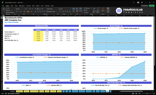 spiritual lifestyle store financial model kpis financialmodelslab