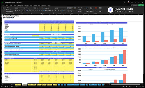 spiritual lifestyle store financial model revenue financialmodelslab