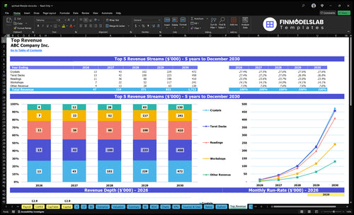 spiritual lifestyle store financial model top revenue financialmodelslab