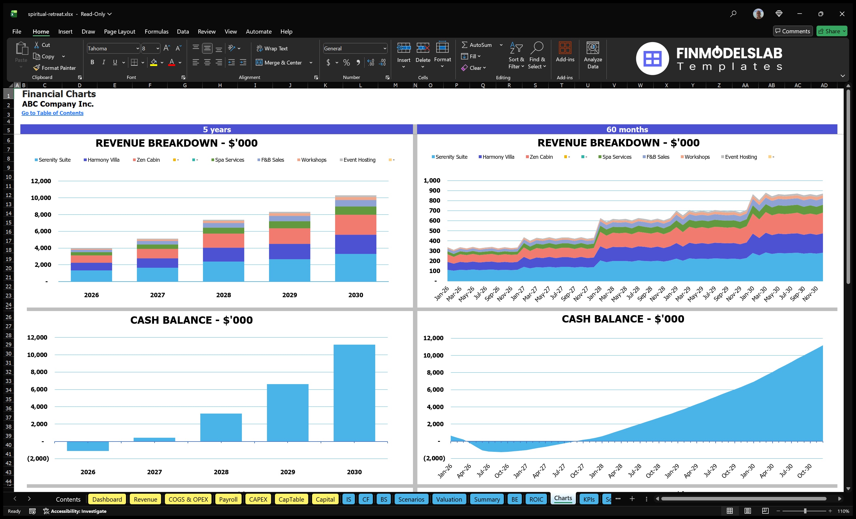 spiritual retreat financial model charts financialmodelslab