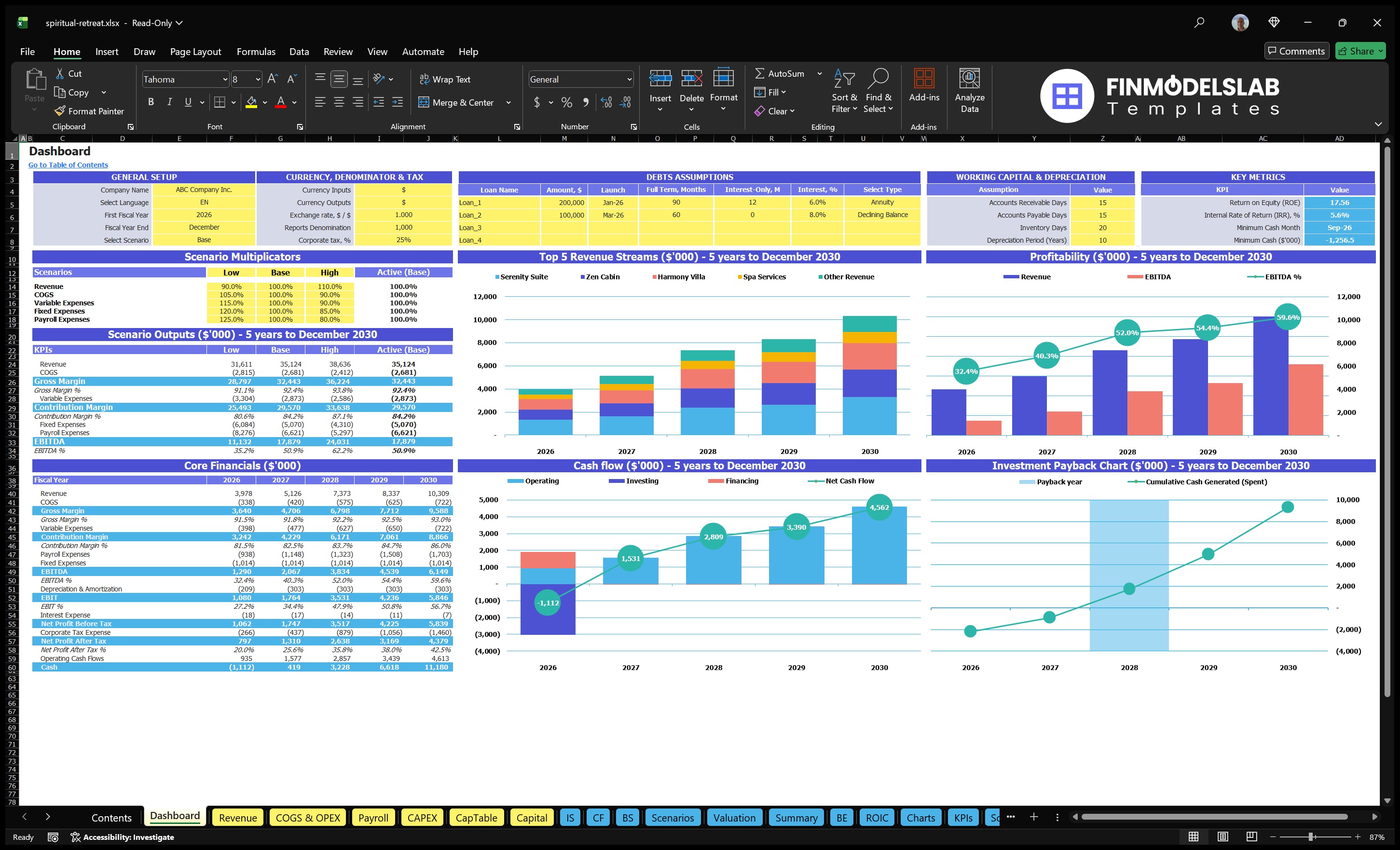 spiritual retreat financial model dashboard financialmodelslab