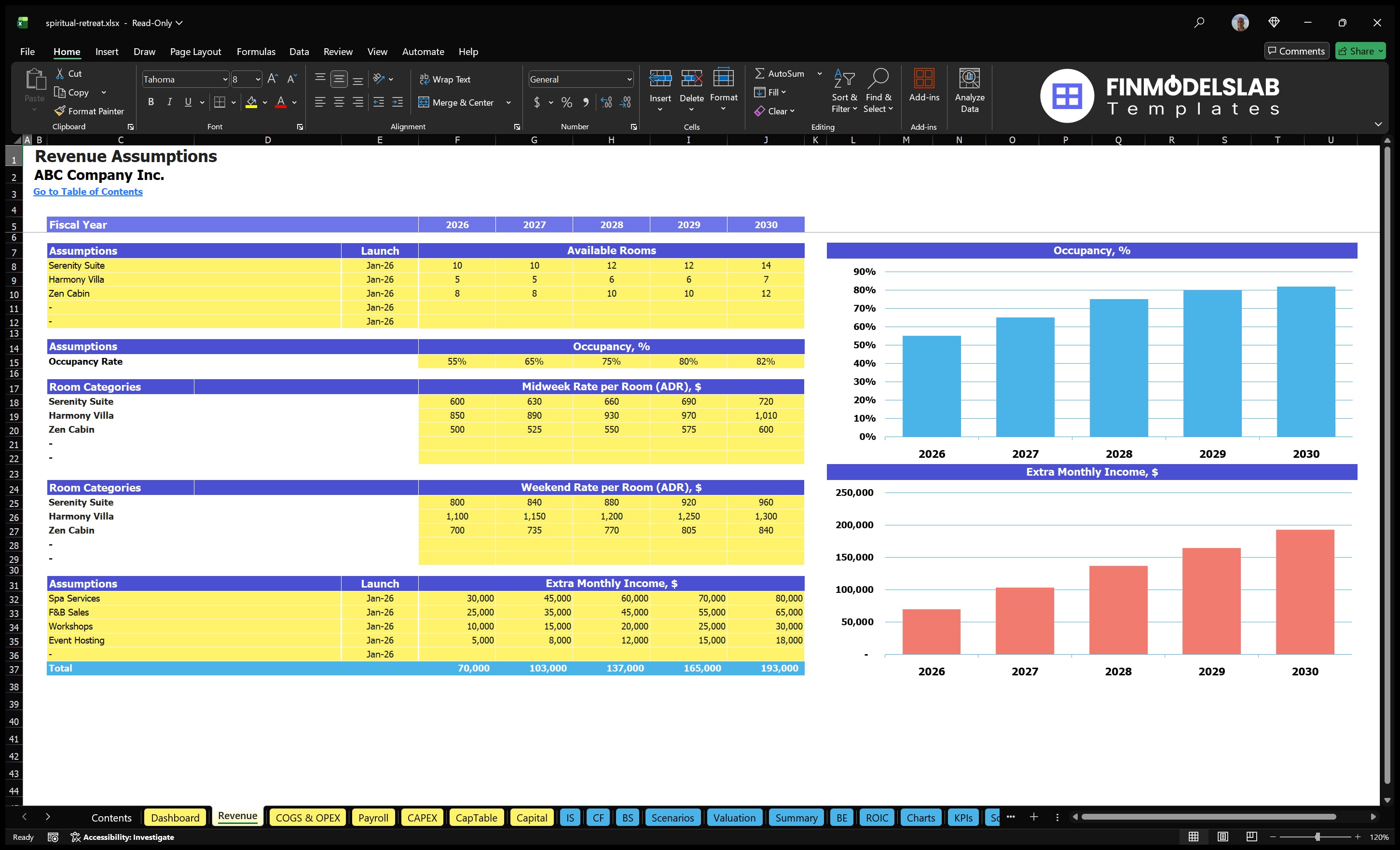 spiritual retreat financial model revenue financialmodelslab