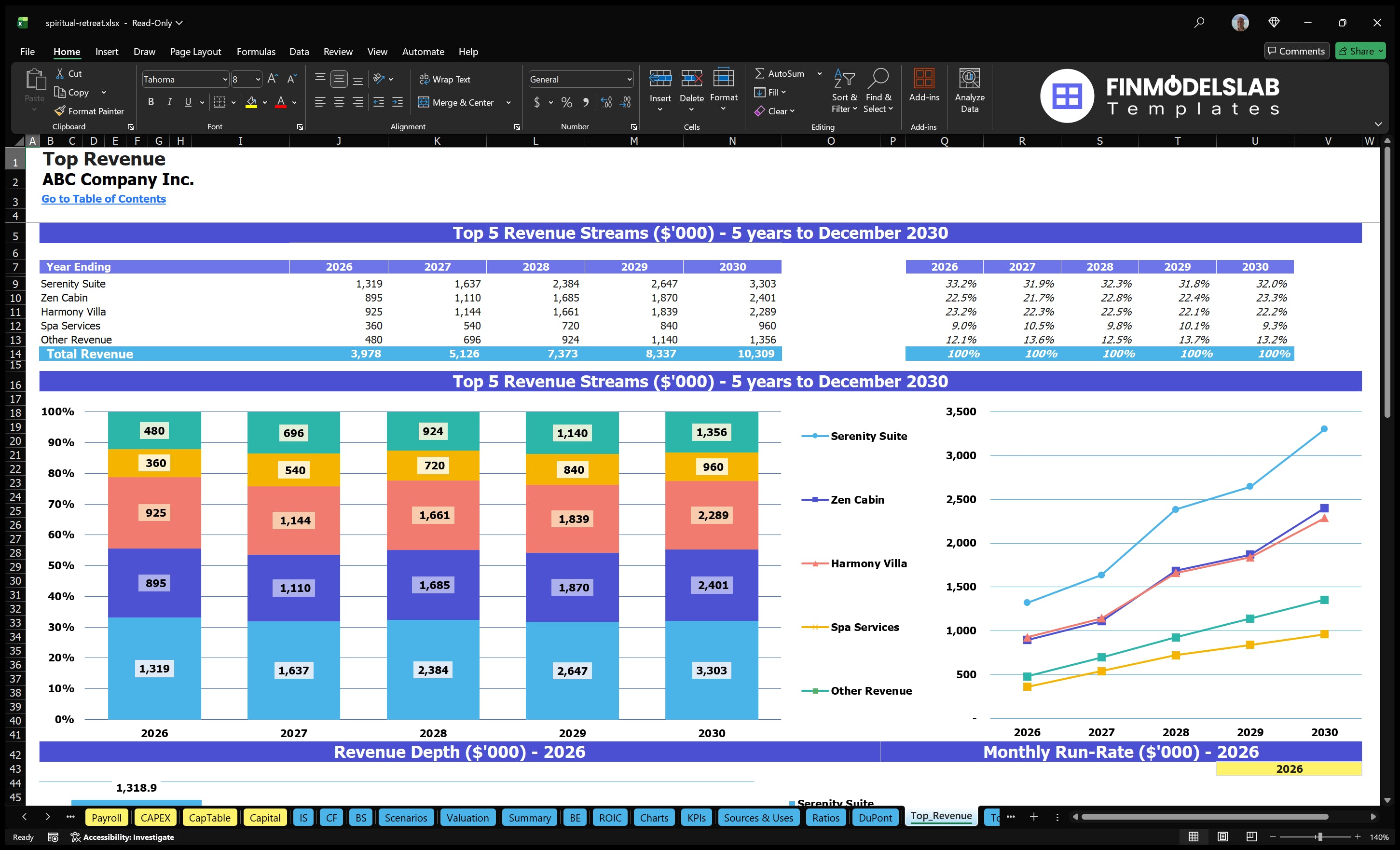 spiritual retreat financial model top revenue financialmodelslab