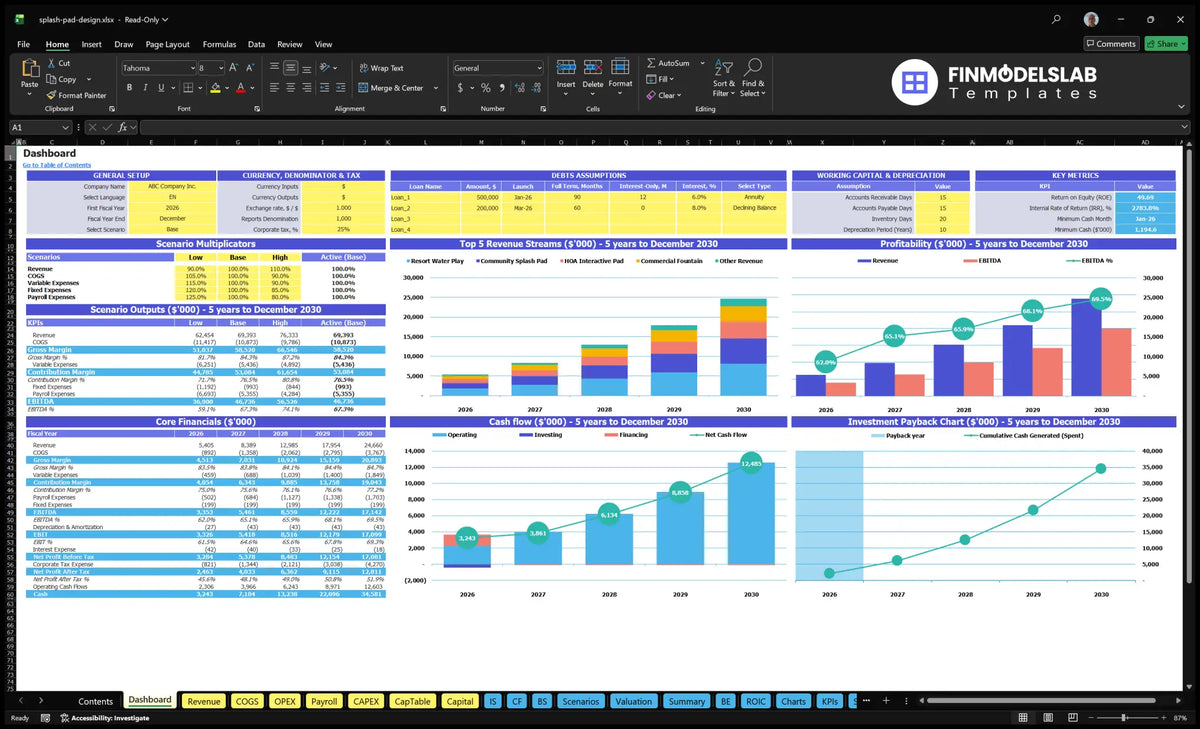 Dashboard with general configuration, scenario multipliers, KPIs, basic finances, revenue mix, profitability, cash flow and return charts