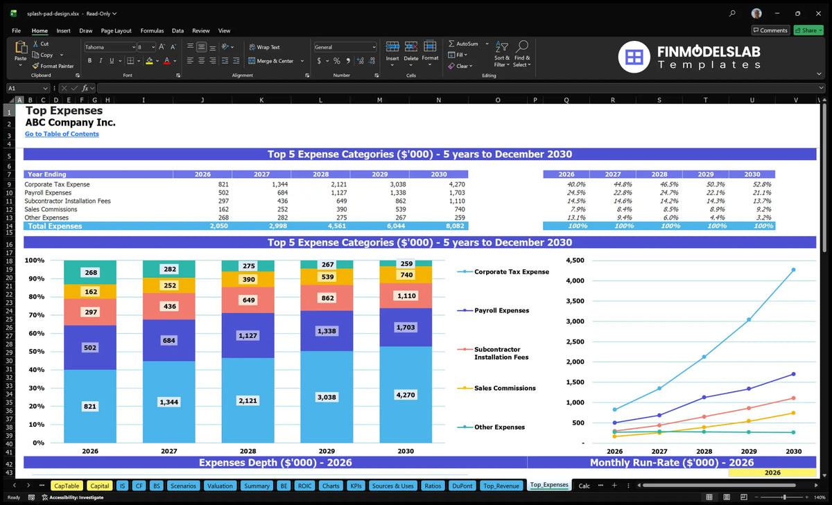 Splash Pad Design And Construction 5-Year Financial Model $24.7M