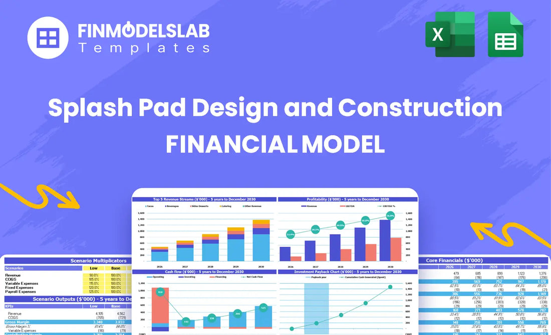 Splash Pad Design and Construction Financial Model head image summarizing the model purpose, key sections, and how it helps plan costs, timelines, and funding for splash pad projects.