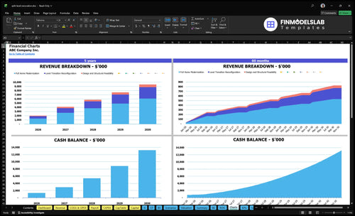 split level renovation financial model charts financialmodelslab