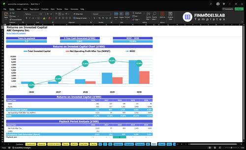 sponsorship management financial model roic financialmodelslab