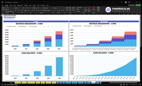 sport academy financial model charts financialmodelslab