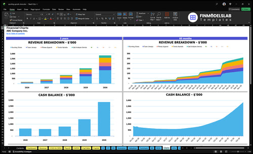 sporting goods store financial model charts financialmodelslab