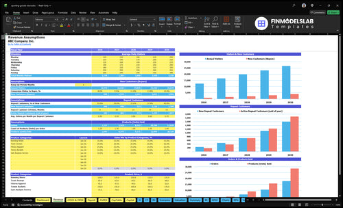 sporting goods store financial model revenue financialmodelslab