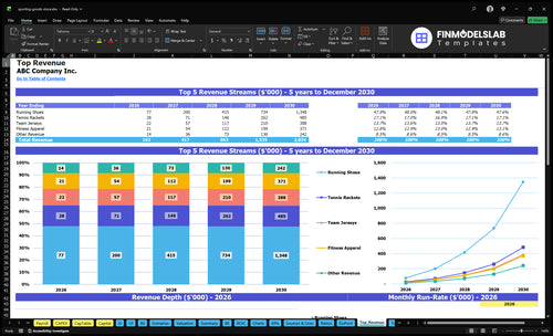 sporting goods store financial model top revenue financialmodelslab