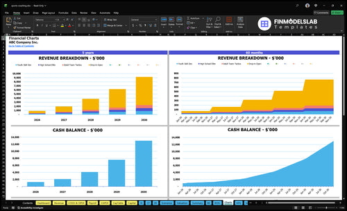 sports coaching financial model charts financialmodelslab