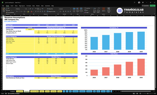 sports coaching financial model revenue financialmodelslab