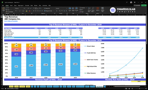 sports coaching financial model top revenue financialmodelslab