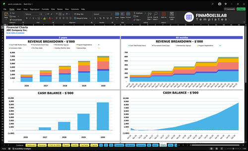 sports complex financial model charts financialmodelslab
