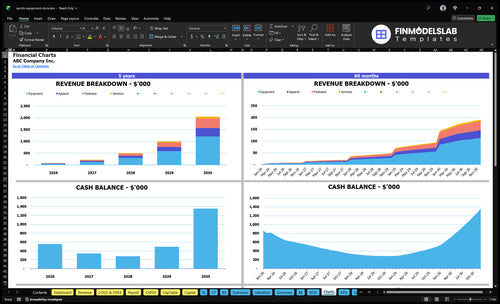 sports equipment store financial model charts financialmodelslab